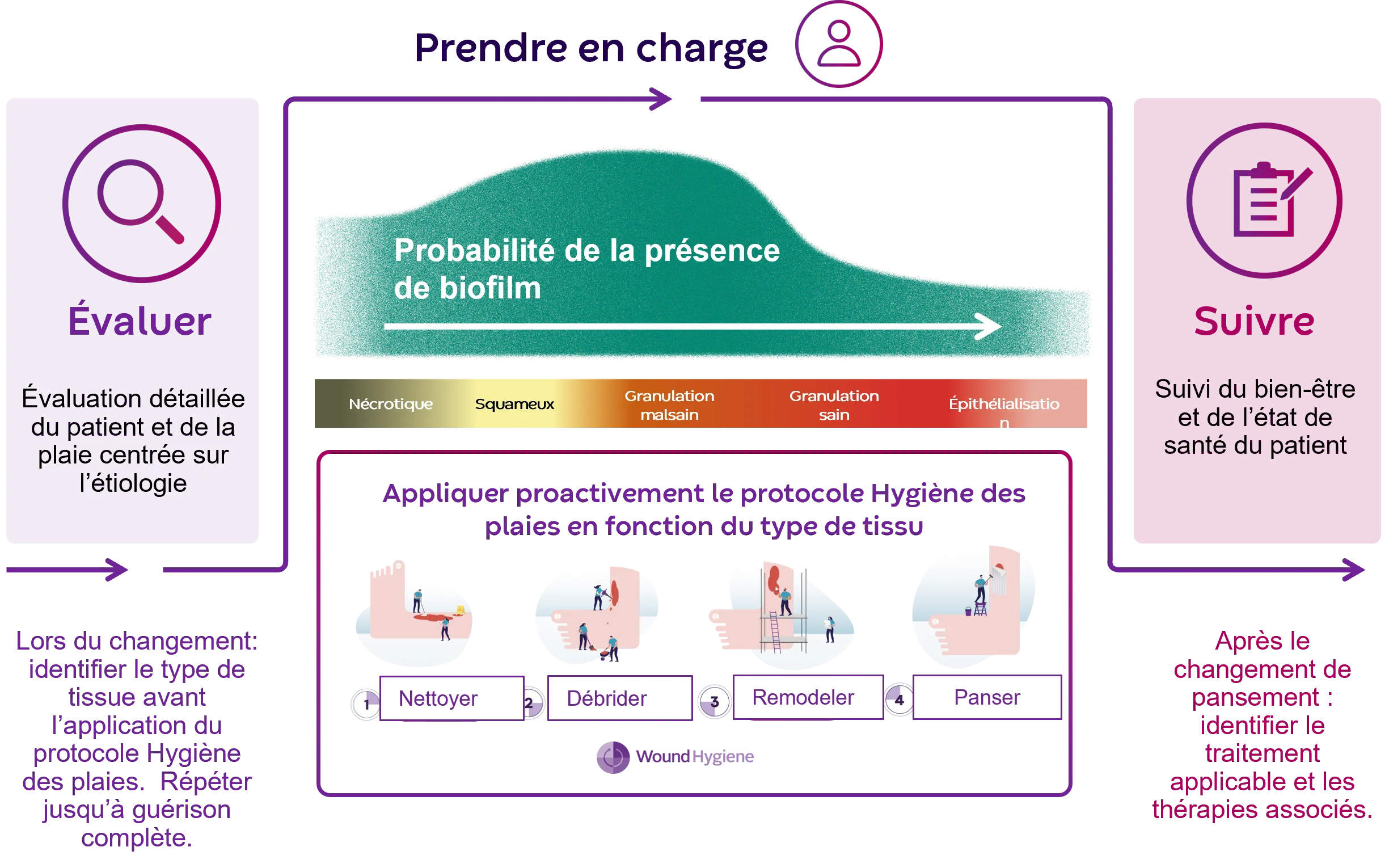 interface utilisateur graphique, site web